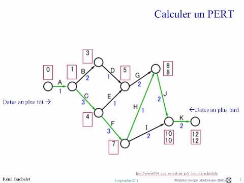 pourquoi la gestion de projet