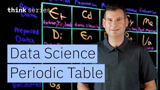 Data Science Periodic Table Explained: ML, ETL, Analytics & Workflow