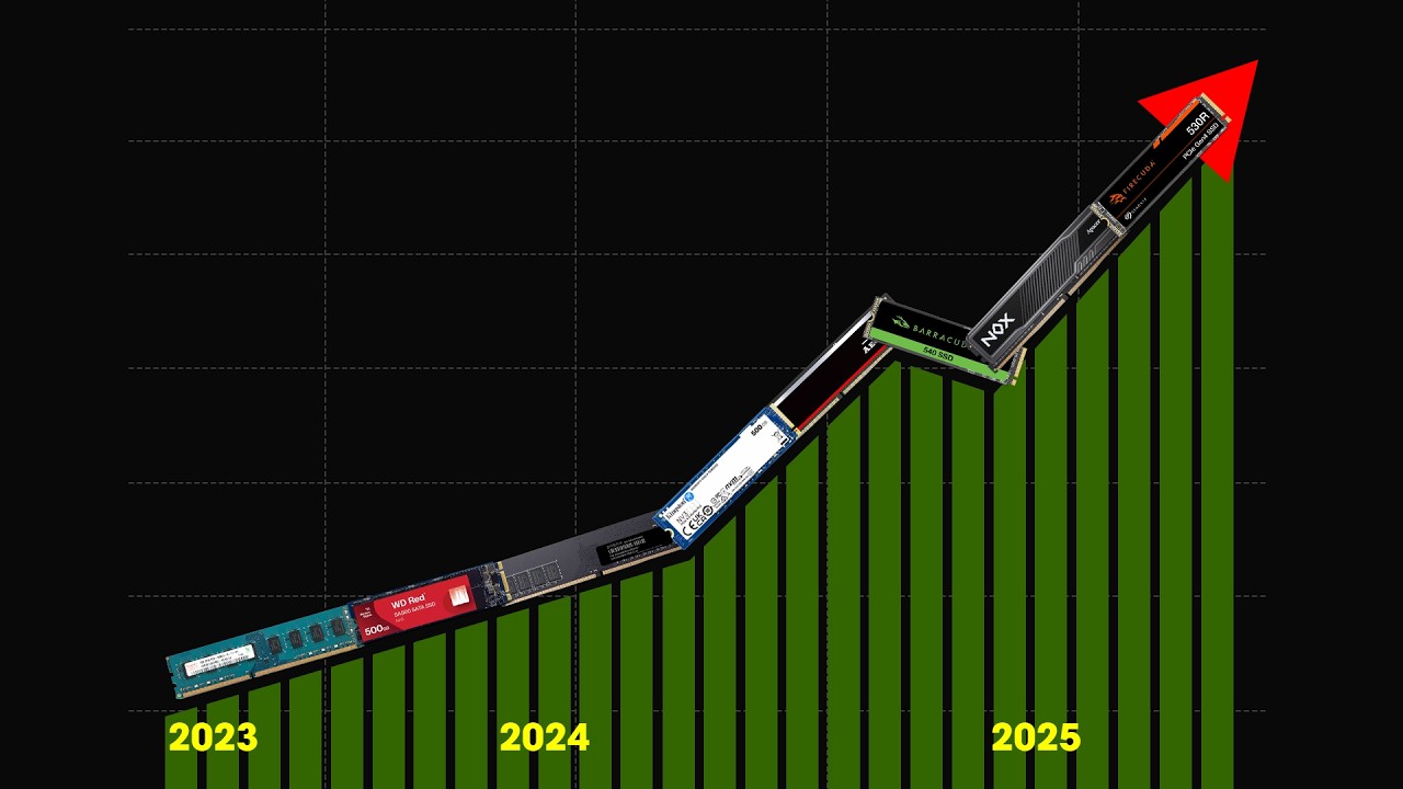Prediksi harga RAM dan SSD