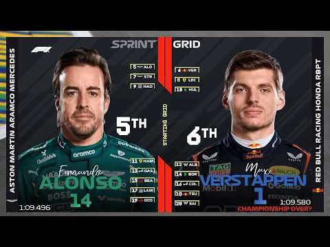 F1 2025 São Paulo Grand Prix Sprint Startaufstellung
