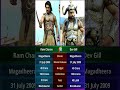 RamCharan Vs Devgill Ram Ramcharan Dev Devgill Magadheera Magadeeramovie Movie Telugumovie Trending