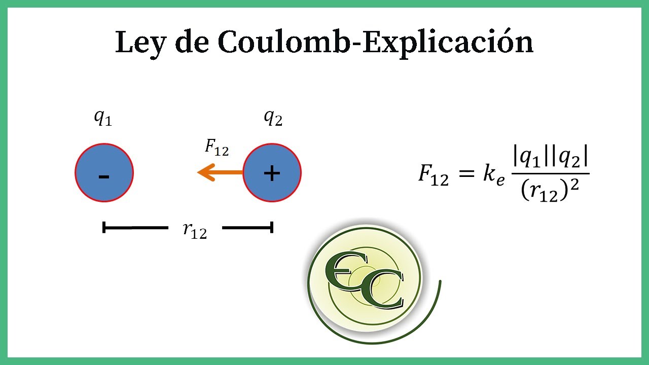 01. Ley de Coulomb-Explicacion