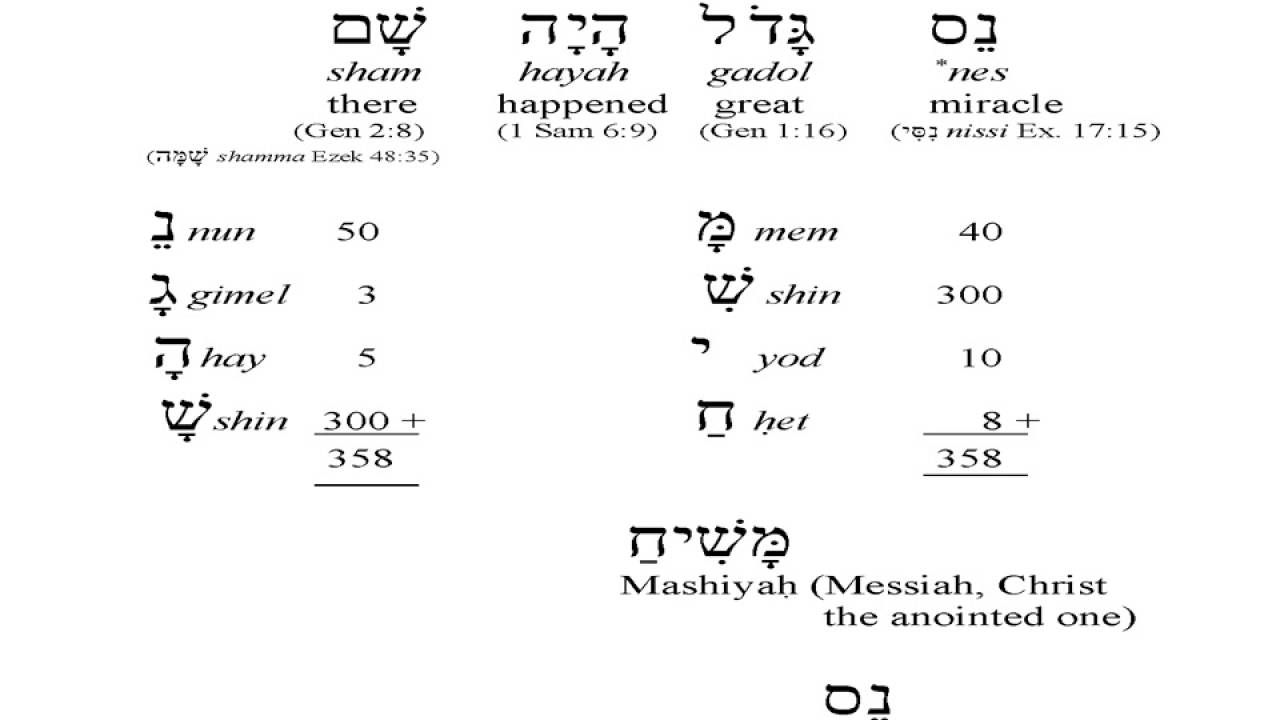 What do the 4 letters on the dreidel mean? What do the 4 letters on the dreidel mean?