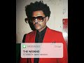 Starboy Tamil Version | The Weeknd