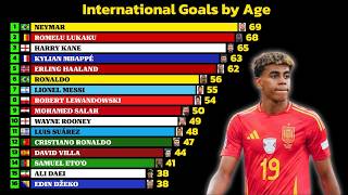 Most International Goals by Age