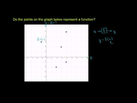 Representing Functions as Graphs