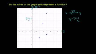 U03_L2_T1_we2 Representing Functions as Graphs