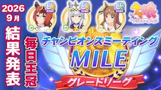 【ウマ娘】2026年9月チャンミ東京1800m決勝結果！歴代最高勝率のオグリキャップに敵はない【毎日王冠】