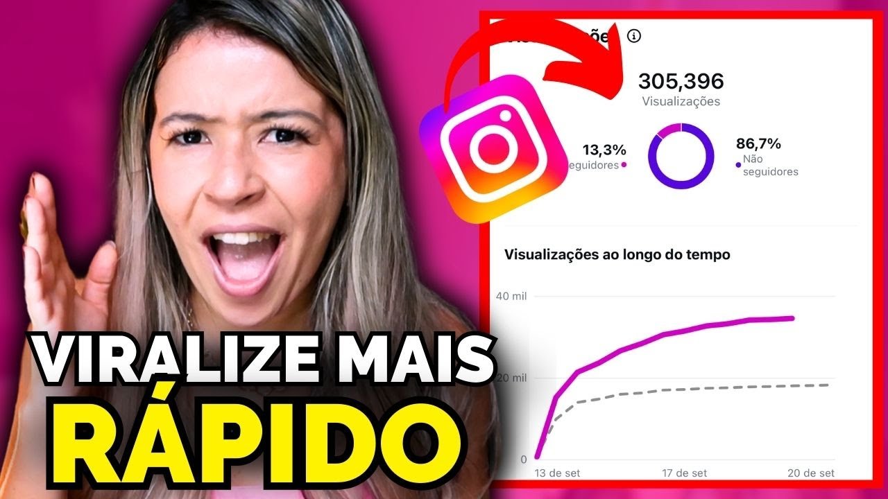 HOW TO GO VIRAL IN 2025: The new UPDATED STRATEGIES to GROW AND GAIN FOLLOWERS ON REELS