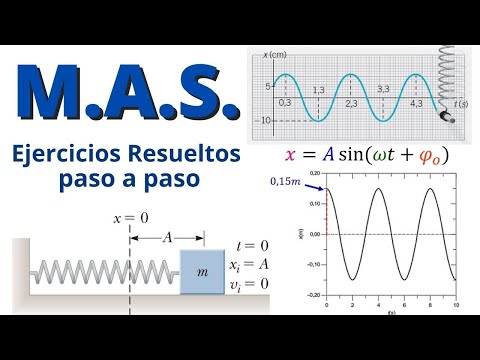EJERCICIOS RESUELTOS Movimiento Armónico Simple M.A.S./ paso a paso
