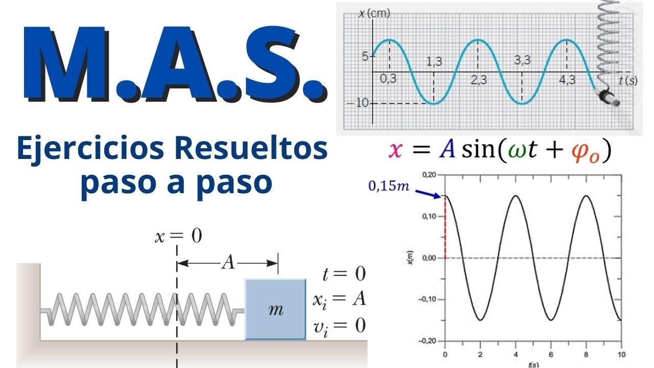 EJERCICIOS RESUELTOS Movimiento Armónico Simple M.A.S./ paso a paso