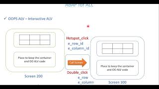 Video 8: ABAP For ALL - OO ALV Interactive Report