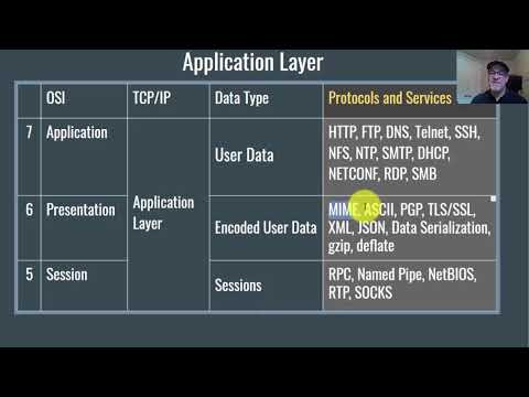 29. CCNA Ch15 - OSI Application, Presentation, and Session Layers