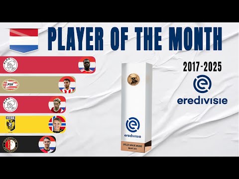 Eredivisie Player of the Month All Winners (2017-2025)