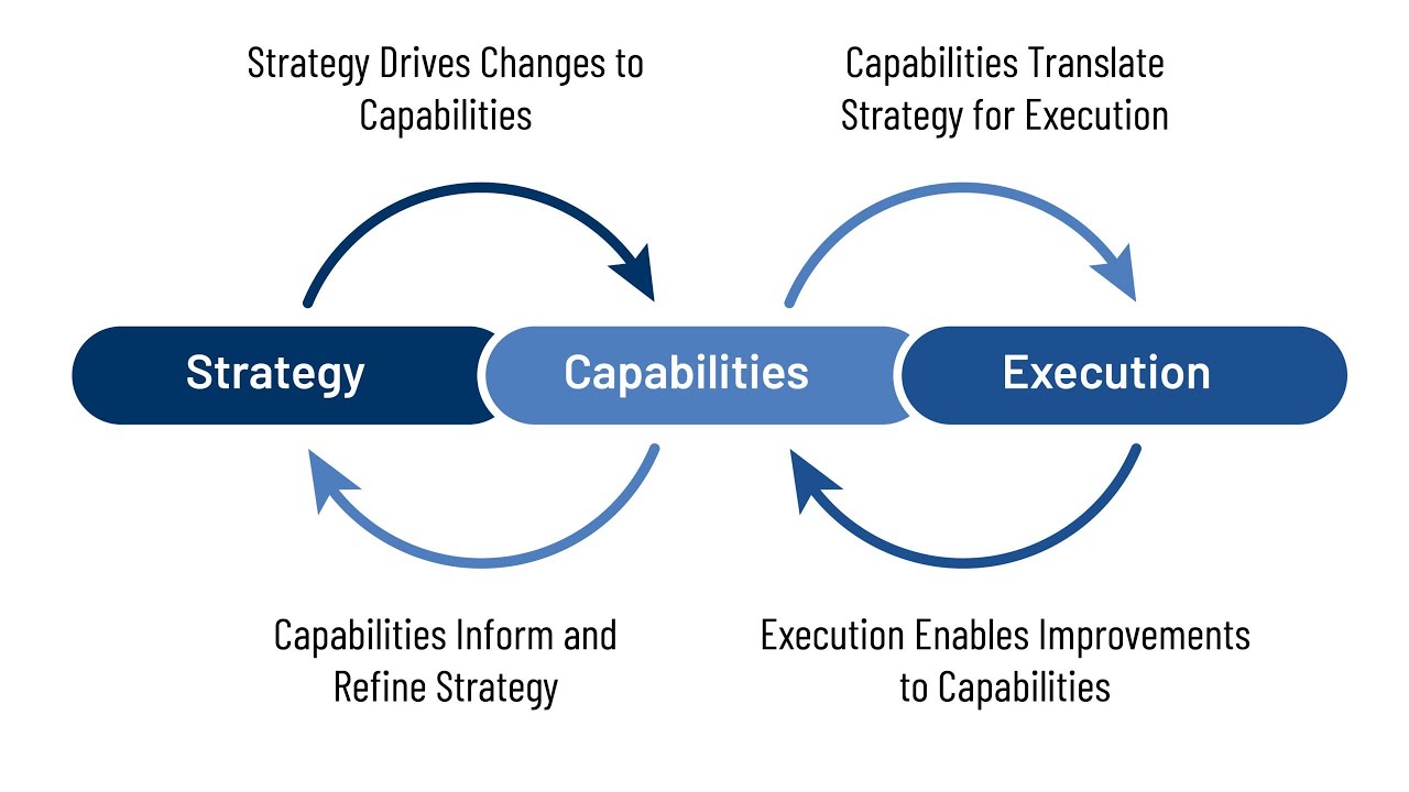 Exploring Leadership - The Key to Strategy Execution (3 Minutes)