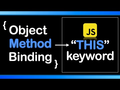 Object Method Binding Javascript Interview Question