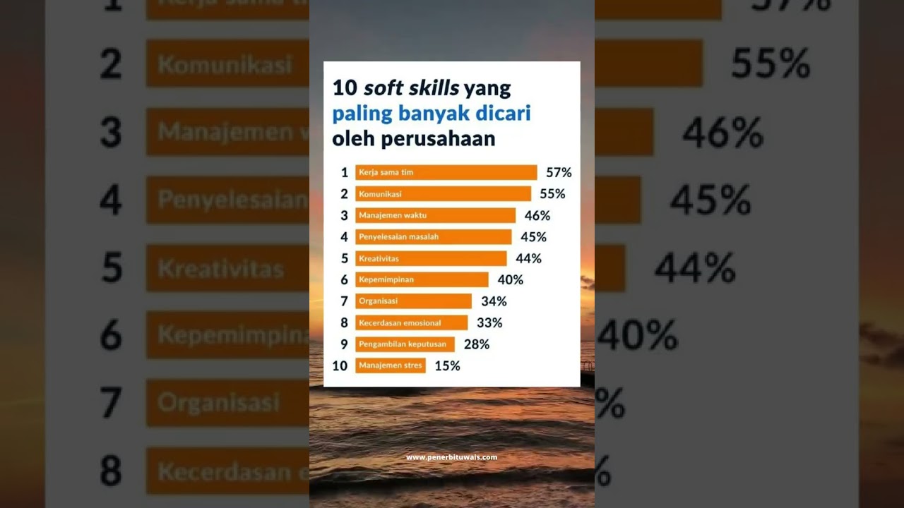 10 SOFT SKILLS YANG PALING BANYAK DICARI OLEH PERUSAHAAN