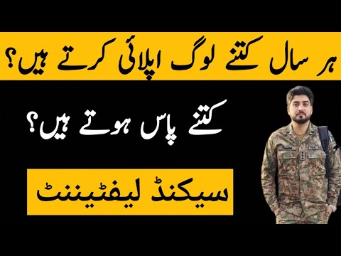 How Many Candidates Apply in PMA LC Every Year? | Pak Army 2nd Lieutenant Post