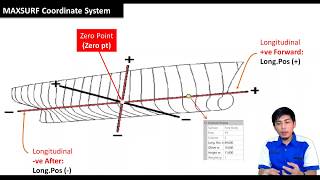 Lines Plan Part 5: Mengenal Coordinate System Pada Maxsurf