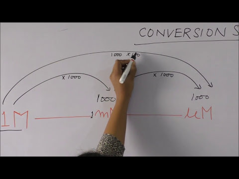 Convert Millimoles To Grams Per Liter How To Discuss Convert Millimoles To Grams Per Liter How To Discuss