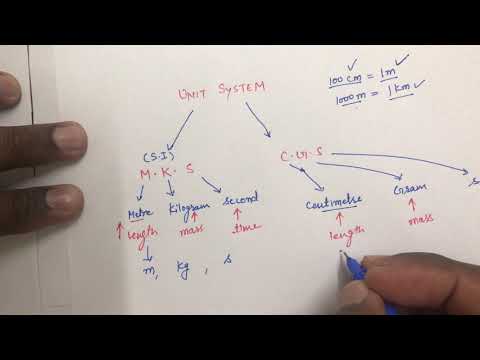 image-What unit of measurement is SU?