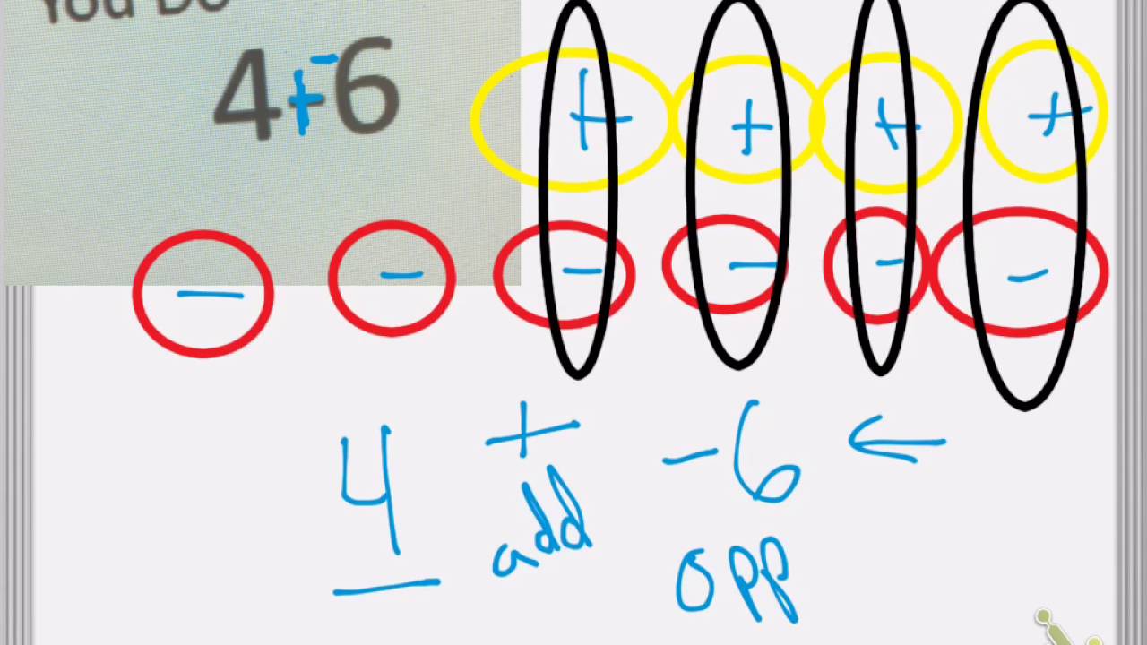 adding integers with models math 6