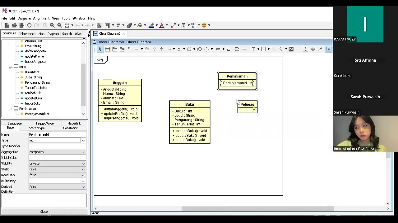 Class Diagram Sistem Informasi Perpustakaan Sederhana