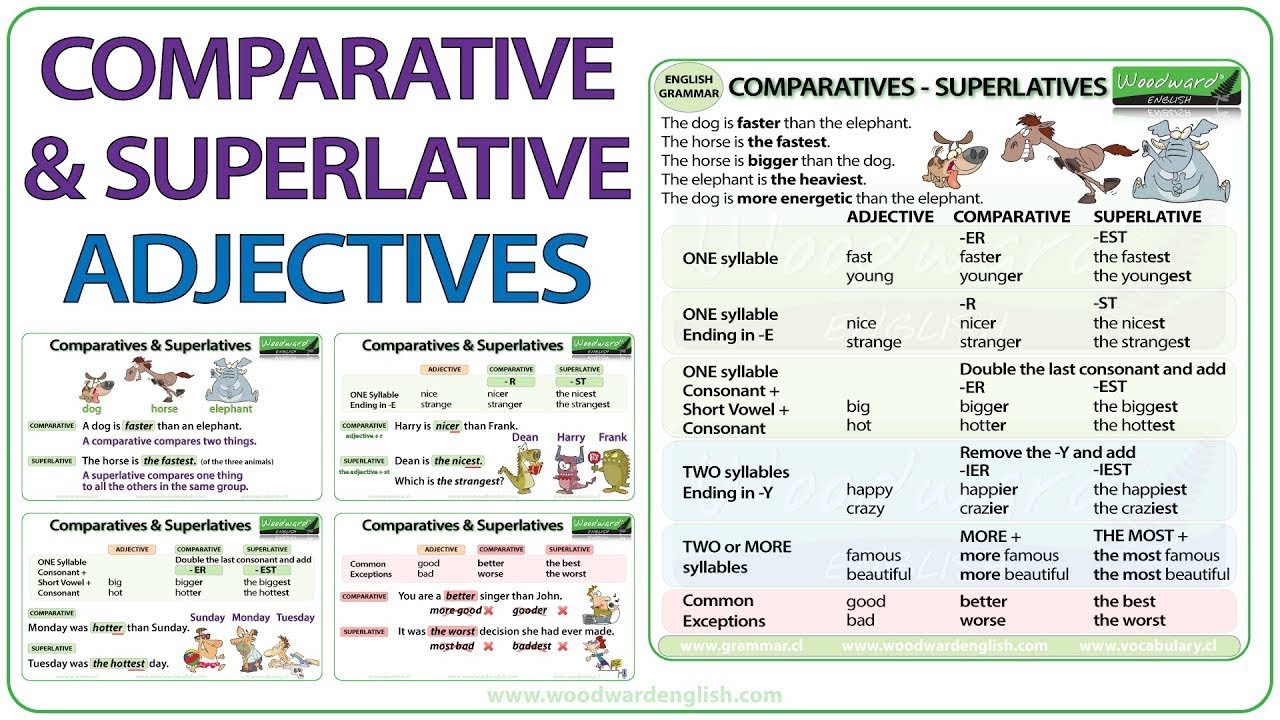 Comparative and Superlative Adjectives - English Grammar Lesson