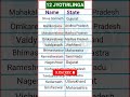 12 Jyotirlinga 12 Jyotirlinga With Name And Place All Jyotirlinga In India