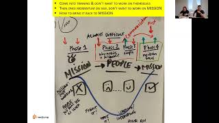 Thumbnail for 🎯 Mission-Connected Growth: Beyond Feel-Good Development