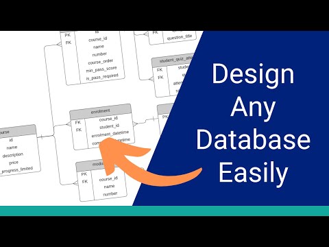 The 5-Step Blueprint for Designing Any Database