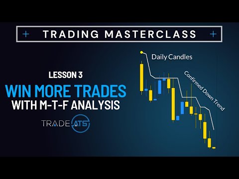 Win More Trades With M-T-F Analysis - Trading Masterclass,  Lesson 3