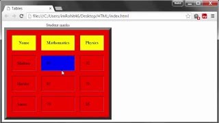 HTML Tutorials - 27 - Borders, Width, Cellpadding, Cellspacing, bgcolor in tables