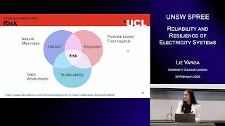 UNSW SPREE 202602-25 Liz Varga - Reliability and Resilience of Electri