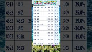 #日本経済,#マーケット,#相場,#株ニュース,#金融,#チャート,#テクニカル分析,#ファンダメンタル分析,#出来高,#株式投資初心者,#投資系YouTuber,,#資産形成