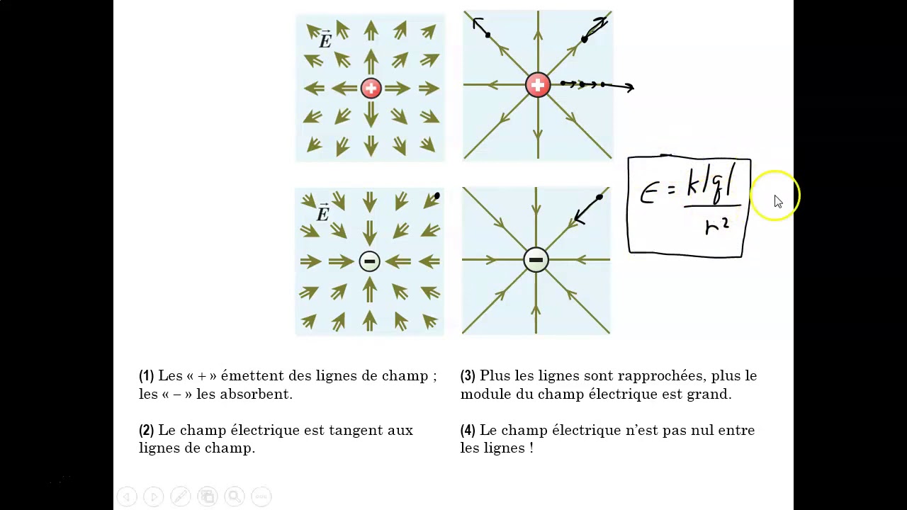 A20-PHY-NYB-1.5B : Cours théorique