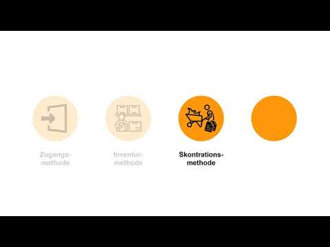 Methoden zur Ermittlung der Materialverbrauchsmenge