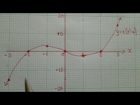 Cubic Function 2021, Paper 2