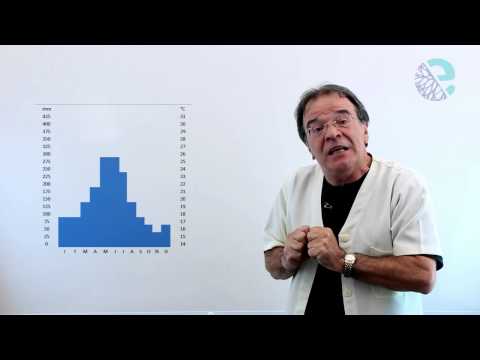 Climogramas do Brasil