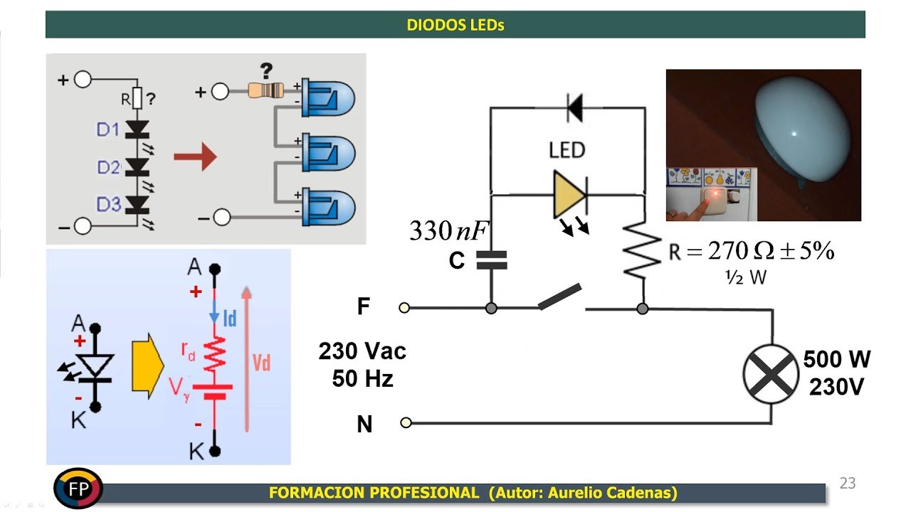 LED diode: Everything you need to know (Class 39)