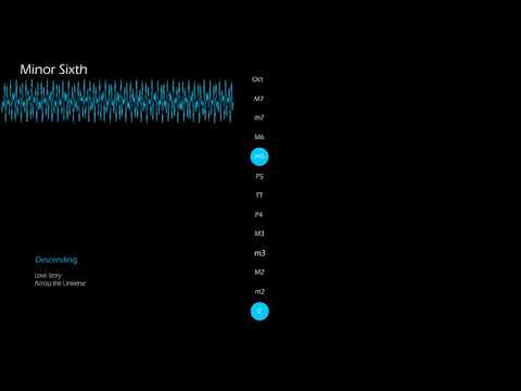 Ear training. Identify intervals with well known songs.