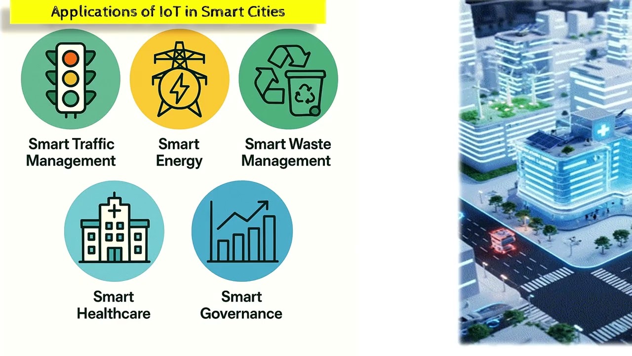 IoT in Smart Cities : A PowerPoint Presentation