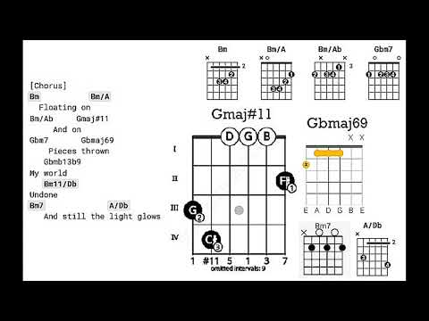 Genevieve Artadi e Pedro Martins - Space Between The Air 2019 Ethereal, T.Horta feel (w chords)