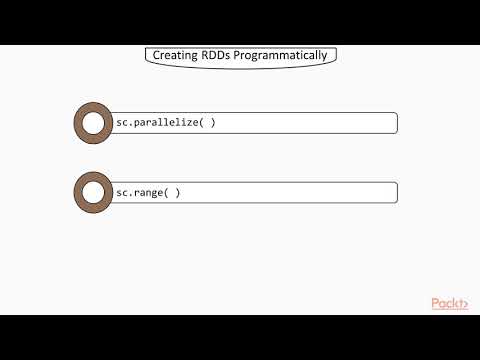 Apache Spark in 7 Days Creating RDDs | packtpub com