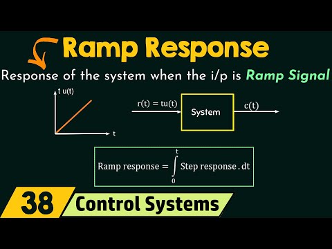 Ramp Response of a System
