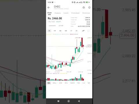 Share Sarathi - NEPSE Analysis