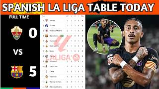 La Liga Table Results | Spanish La Liga Table Updated Today Matchweek 2 | La Liga Standings 2026/27