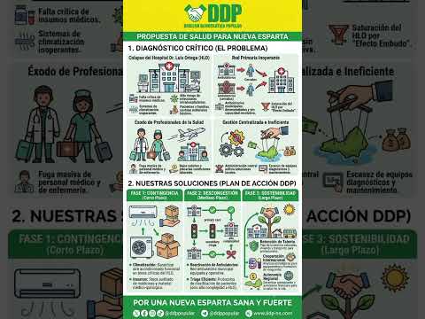 Salud Nueva Esparta