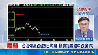 台股懼高症! 跌破5日均線 回測4萬5千關卡 權值股一片慘綠! 台積電跌破5日線 台達電.聯發科走疲｜三立財經iNEWS