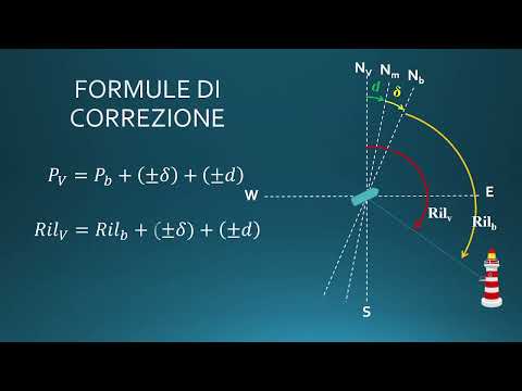 Navigation Tips - Correction and Conversion Formulas for Headings and Bearings